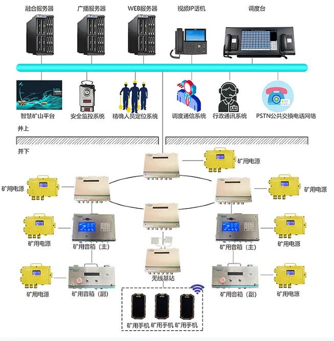礦用廣播通訊系統與安全監控服務 構筑礦山安全避險的堅實屏障