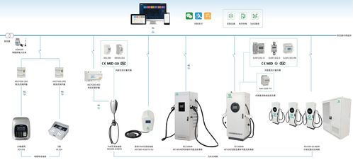 一文讀懂源網荷儲一體化 新型電力系統的智慧拼圖與安全系統監控服務