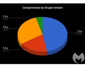 筑牢數(shù)字防線 從網(wǎng)站漏洞到黑客安全網(wǎng)，構(gòu)建全方位網(wǎng)絡(luò)技術(shù)防護(hù)體系